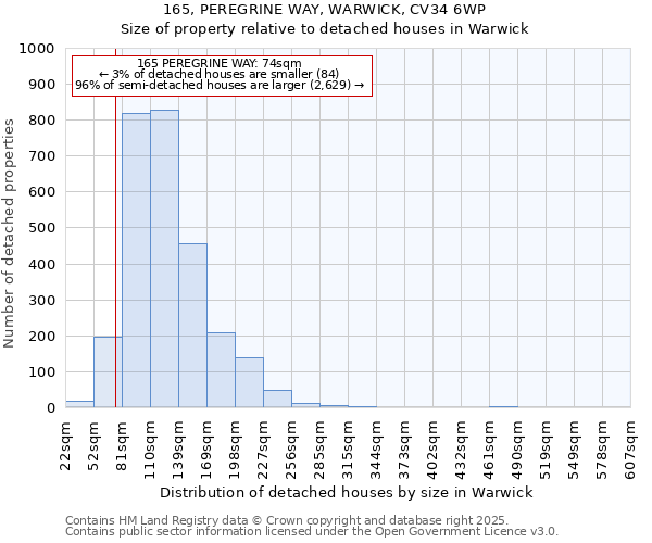 165, PEREGRINE WAY, WARWICK, CV34 6WP: Size of property relative to detached houses houses in Warwick