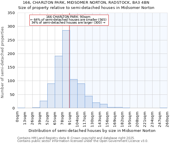 166, CHARLTON PARK, MIDSOMER NORTON, RADSTOCK, BA3 4BN: Size of property relative to semi-detached houses houses in Midsomer Norton