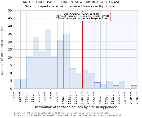166, HALIFAX ROAD, RIPPONDEN, SOWERBY BRIDGE, HX6 4AH: Size of property relative to terraced houses houses in Ripponden