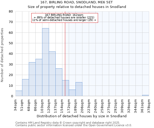 167, BIRLING ROAD, SNODLAND, ME6 5ET: Size of property relative to detached houses houses in Snodland