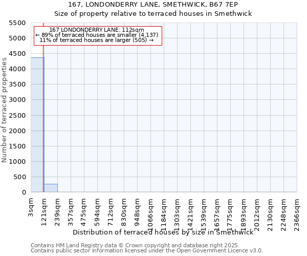167, LONDONDERRY LANE, SMETHWICK, B67 7EP: Size of property relative to terraced houses houses in Smethwick
