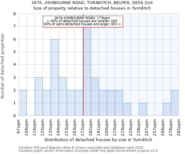 167A, ASHBOURNE ROAD, TURNDITCH, BELPER, DE56 2LH: Size of property relative to detached houses houses in Turnditch