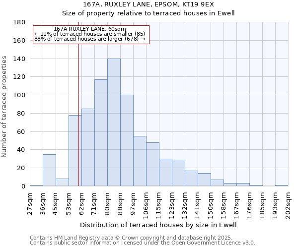 167A, RUXLEY LANE, EPSOM, KT19 9EX: Size of property relative to terraced houses houses in Ewell