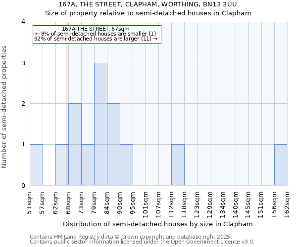 167A, THE STREET, CLAPHAM, WORTHING, BN13 3UU: Size of property relative to semi-detached houses houses in Clapham