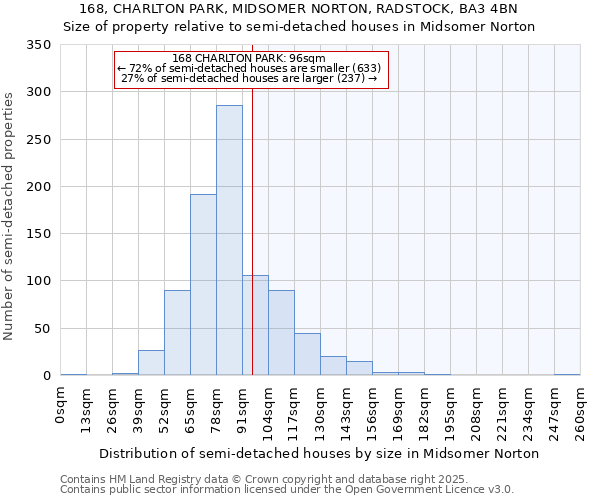 168, CHARLTON PARK, MIDSOMER NORTON, RADSTOCK, BA3 4BN: Size of property relative to semi-detached houses houses in Midsomer Norton