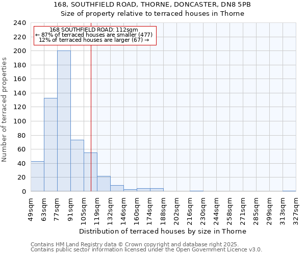 168, SOUTHFIELD ROAD, THORNE, DONCASTER, DN8 5PB: Size of property relative to terraced houses houses in Thorne