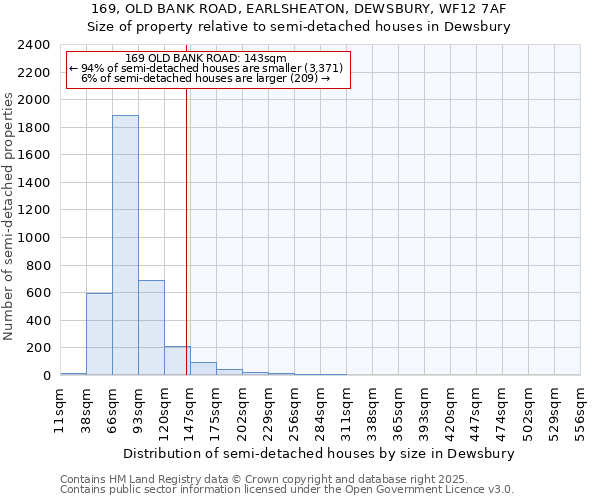 169, OLD BANK ROAD, EARLSHEATON, DEWSBURY, WF12 7AF: Size of property relative to semi-detached houses houses in Dewsbury