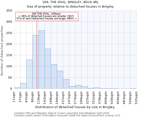 169, THE OVAL, BINGLEY, BD16 4RJ: Size of property relative to detached houses houses in Bingley