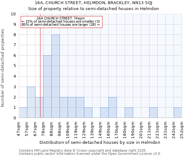 16A, CHURCH STREET, HELMDON, BRACKLEY, NN13 5QJ: Size of property relative to semi-detached houses houses in Helmdon