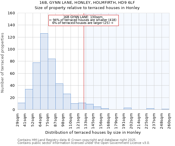 16B, GYNN LANE, HONLEY, HOLMFIRTH, HD9 6LF: Size of property relative to terraced houses houses in Honley
