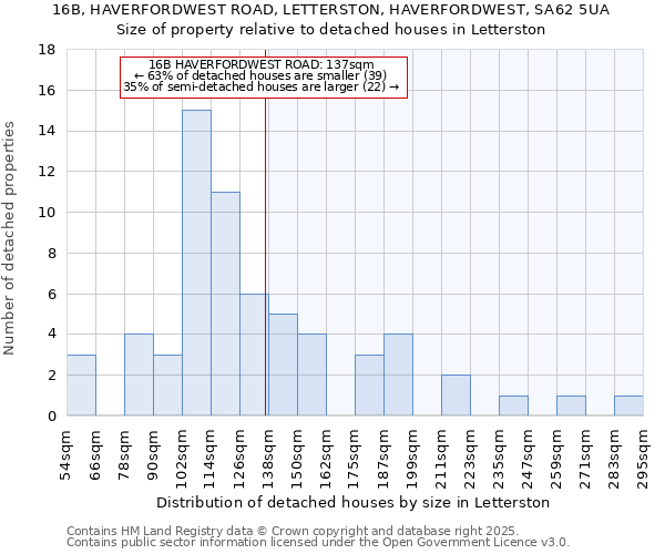 16B, HAVERFORDWEST ROAD, LETTERSTON, HAVERFORDWEST, SA62 5UA: Size of property relative to detached houses houses in Letterston