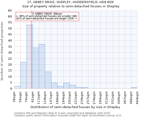 17, ABBEY DRIVE, SHEPLEY, HUDDERSFIELD, HD8 8DX: Size of property relative to semi-detached houses houses in Shepley