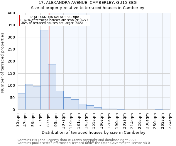 17, ALEXANDRA AVENUE, CAMBERLEY, GU15 3BG: Size of property relative to terraced houses houses in Camberley