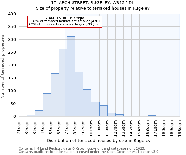 17, ARCH STREET, RUGELEY, WS15 1DL: Size of property relative to terraced houses houses in Rugeley