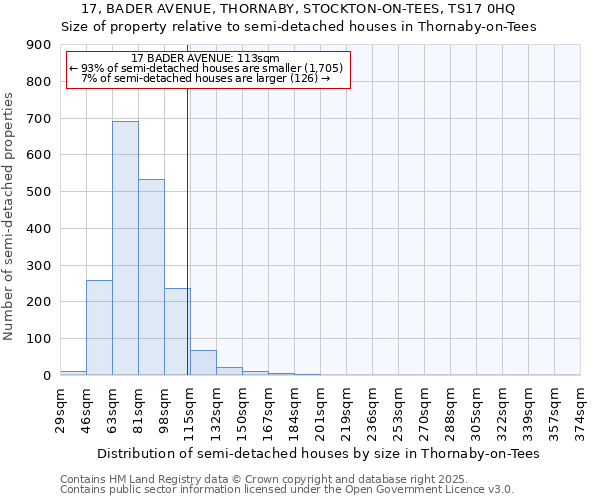 17, BADER AVENUE, THORNABY, STOCKTON-ON-TEES, TS17 0HQ: Size of property relative to semi-detached houses houses in Thornaby-on-Tees