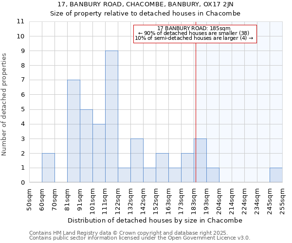 17, BANBURY ROAD, CHACOMBE, BANBURY, OX17 2JN: Size of property relative to detached houses houses in Chacombe