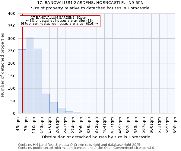 17, BANOVALLUM GARDENS, HORNCASTLE, LN9 6PN: Size of property relative to detached houses houses in Horncastle