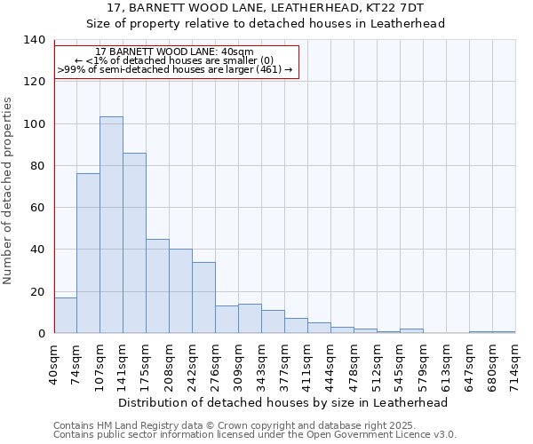 17, BARNETT WOOD LANE, LEATHERHEAD, KT22 7DT: Size of property relative to detached houses houses in Leatherhead