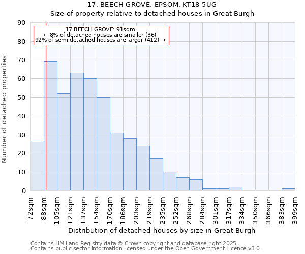 17, BEECH GROVE, EPSOM, KT18 5UG: Size of property relative to detached houses houses in Great Burgh