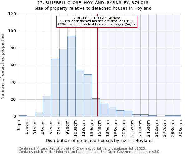 17, BLUEBELL CLOSE, HOYLAND, BARNSLEY, S74 0LS: Size of property relative to detached houses houses in Hoyland