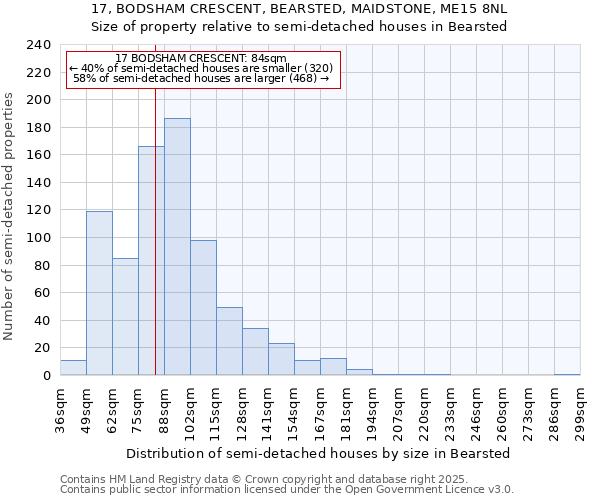 17, BODSHAM CRESCENT, BEARSTED, MAIDSTONE, ME15 8NL: Size of property relative to semi-detached houses houses in Bearsted