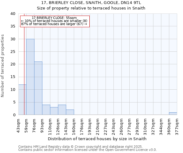 17, BRIERLEY CLOSE, SNAITH, GOOLE, DN14 9TL: Size of property relative to terraced houses houses in Snaith