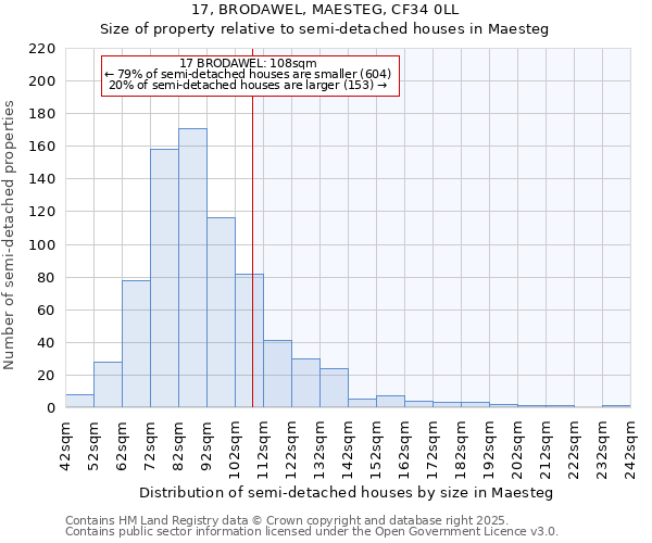 17, BRODAWEL, MAESTEG, CF34 0LL: Size of property relative to semi-detached houses houses in Maesteg