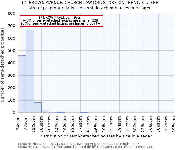 17, BROWN AVENUE, CHURCH LAWTON, STOKE-ON-TRENT, ST7 3EE: Size of property relative to semi-detached houses houses in Alsager