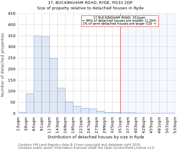 17, BUCKINGHAM ROAD, RYDE, PO33 2DP: Size of property relative to detached houses houses in Ryde