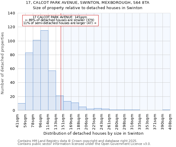 17, CALCOT PARK AVENUE, SWINTON, MEXBOROUGH, S64 8TA: Size of property relative to detached houses houses in Swinton
