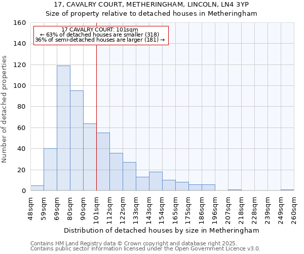 17, CAVALRY COURT, METHERINGHAM, LINCOLN, LN4 3YP: Size of property relative to detached houses houses in Metheringham