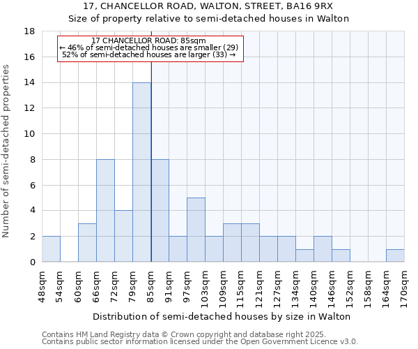 17, CHANCELLOR ROAD, WALTON, STREET, BA16 9RX: Size of property relative to semi-detached houses houses in Walton