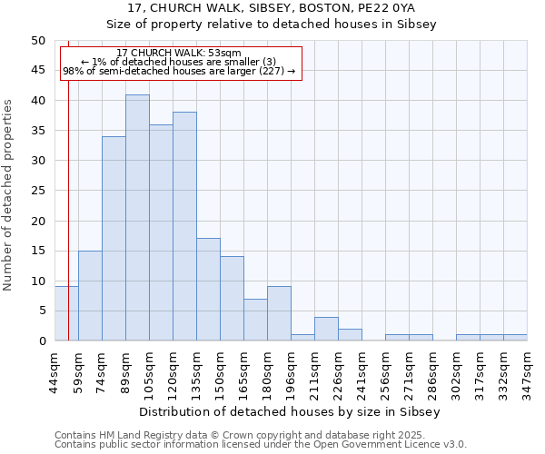 17, CHURCH WALK, SIBSEY, BOSTON, PE22 0YA: Size of property relative to detached houses houses in Sibsey