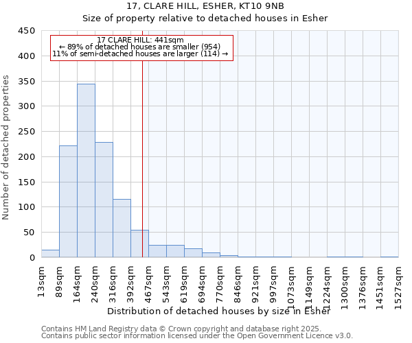 17, CLARE HILL, ESHER, KT10 9NB: Size of property relative to detached houses houses in Esher