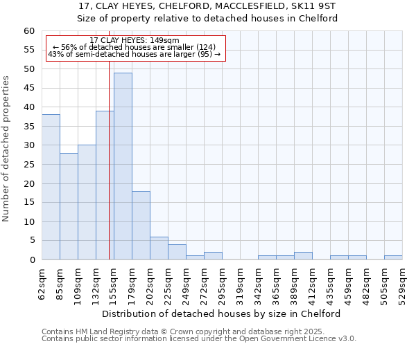 17, CLAY HEYES, CHELFORD, MACCLESFIELD, SK11 9ST: Size of property relative to detached houses houses in Chelford