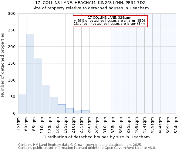 17, COLLINS LANE, HEACHAM, KING'S LYNN, PE31 7DZ: Size of property relative to detached houses houses in Heacham