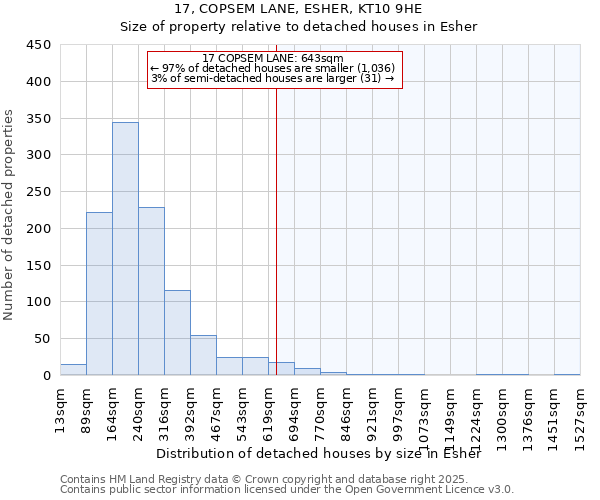 17, COPSEM LANE, ESHER, KT10 9HE: Size of property relative to detached houses houses in Esher