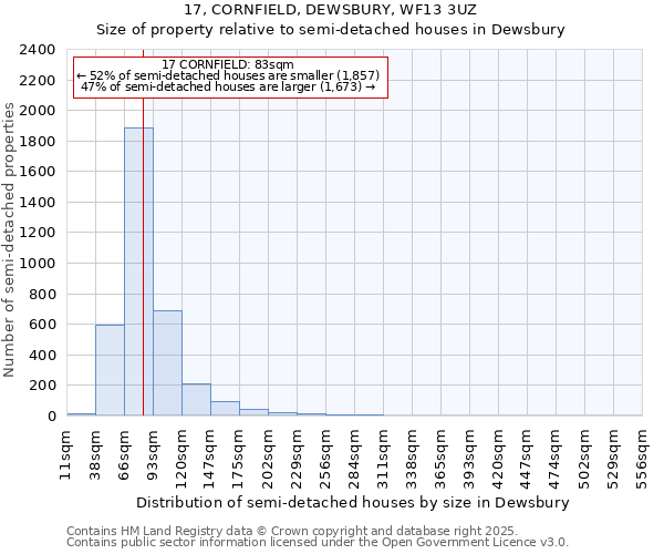 17, CORNFIELD, DEWSBURY, WF13 3UZ: Size of property relative to semi-detached houses houses in Dewsbury