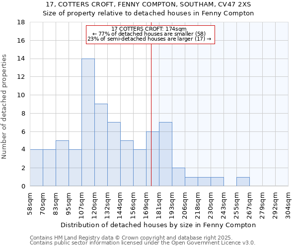 17, COTTERS CROFT, FENNY COMPTON, SOUTHAM, CV47 2XS: Size of property relative to detached houses houses in Fenny Compton