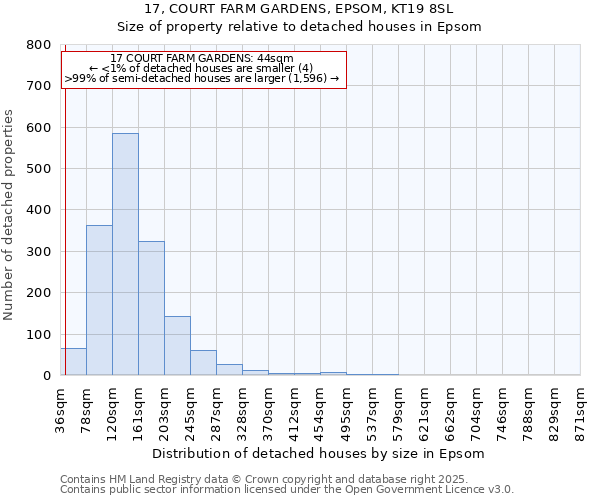 17, COURT FARM GARDENS, EPSOM, KT19 8SL: Size of property relative to detached houses houses in Epsom