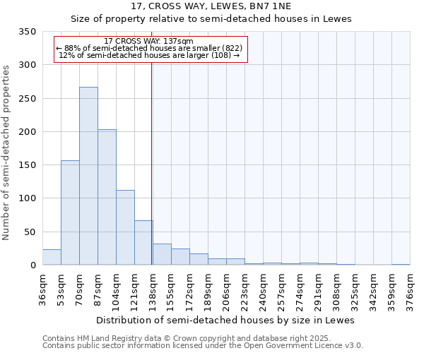 17, CROSS WAY, LEWES, BN7 1NE: Size of property relative to semi-detached houses houses in Lewes