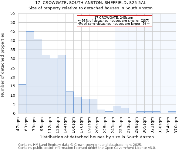 17, CROWGATE, SOUTH ANSTON, SHEFFIELD, S25 5AL: Size of property relative to detached houses houses in South Anston