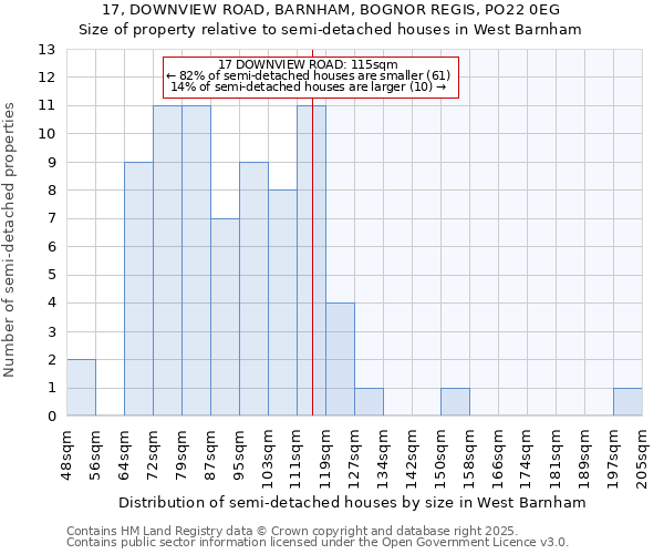 17, DOWNVIEW ROAD, BARNHAM, BOGNOR REGIS, PO22 0EG: Size of property relative to semi-detached houses houses in West Barnham