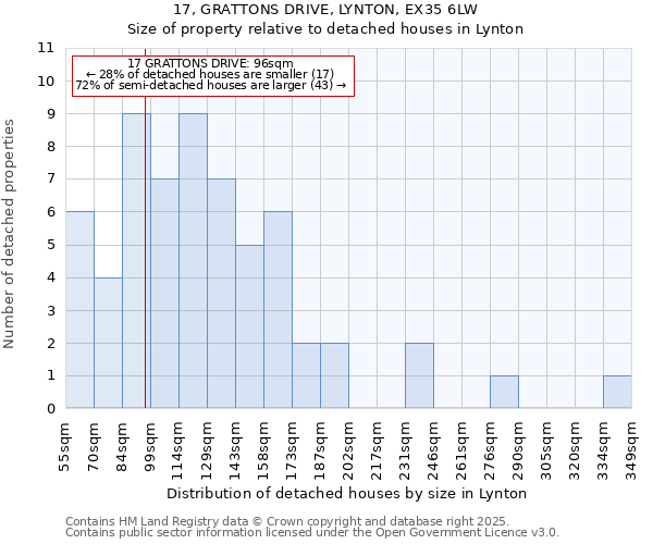17, GRATTONS DRIVE, LYNTON, EX35 6LW: Size of property relative to detached houses houses in Lynton