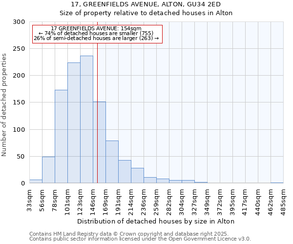 17, GREENFIELDS AVENUE, ALTON, GU34 2ED: Size of property relative to detached houses houses in Alton