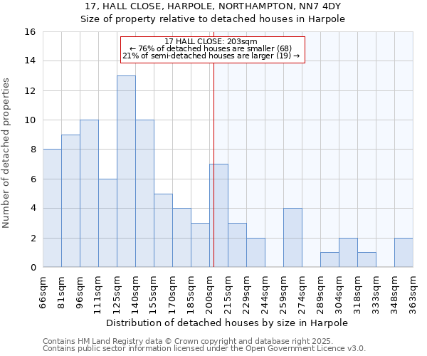 17, HALL CLOSE, HARPOLE, NORTHAMPTON, NN7 4DY: Size of property relative to detached houses houses in Harpole