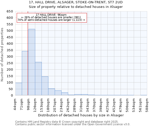 17, HALL DRIVE, ALSAGER, STOKE-ON-TRENT, ST7 2UD: Size of property relative to detached houses houses in Alsager