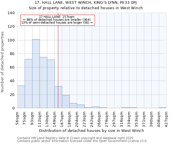 17, HALL LANE, WEST WINCH, KING'S LYNN, PE33 0PJ: Size of property relative to detached houses houses in West Winch