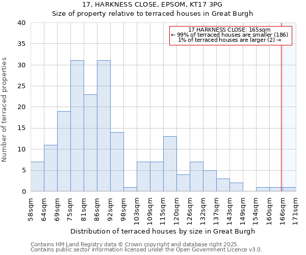 17, HARKNESS CLOSE, EPSOM, KT17 3PG: Size of property relative to terraced houses houses in Great Burgh