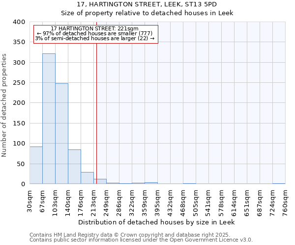 17, HARTINGTON STREET, LEEK, ST13 5PD: Size of property relative to detached houses houses in Leek